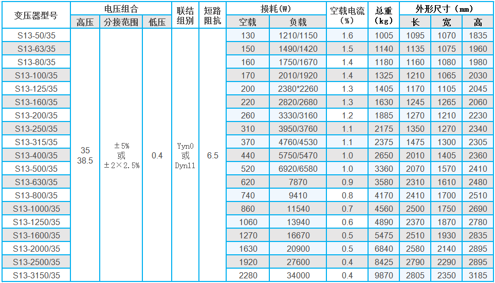 35kv級(jí)S13配電