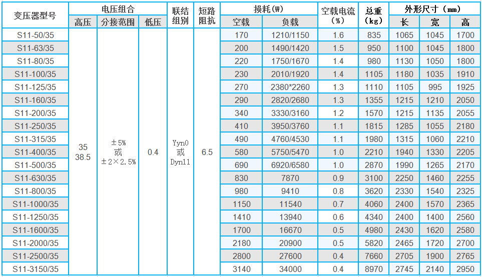 35kv級(jí)S11配電