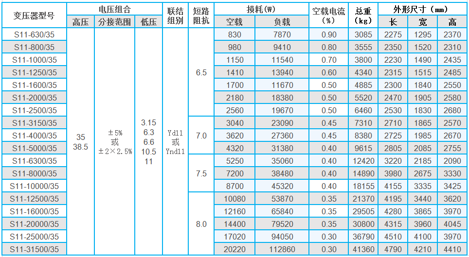 35kv級(jí)S11