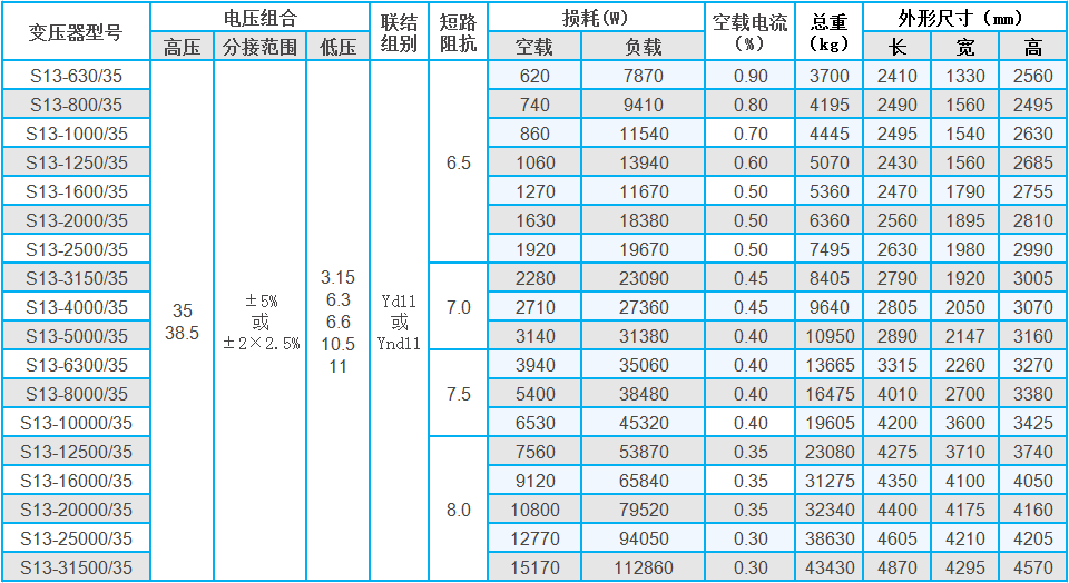 35kv級(jí)S13